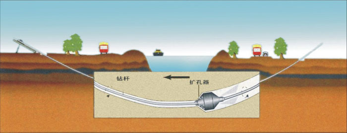 河西非开挖